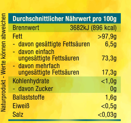 Nährwerte Harzer Rapsöl mit Zitrone